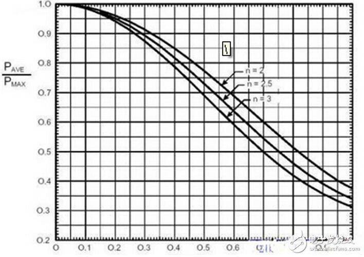 通過上面對過孔寄生特性的分析，我們可以看到，在高速PCB設計中，看似簡單的過孔往往也會給電路的設計帶來很大的負面效應。為了減小過孔的寄生效應帶來的不利影響，在設計中可以盡量做到：