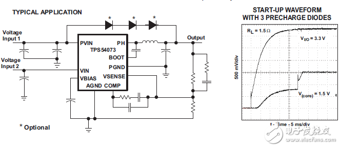 2.2V-4V,14A同步降壓轉(zhuǎn)換器啟動(dòng)過程