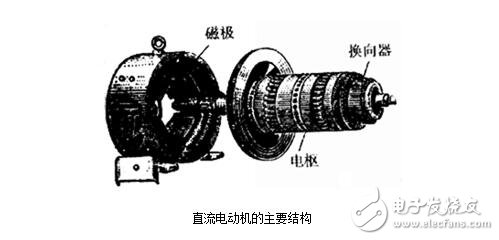 直流電機(jī)淺析，直流電機(jī)的磁場(chǎng)、電動(dòng)勢(shì)、轉(zhuǎn)矩圖解