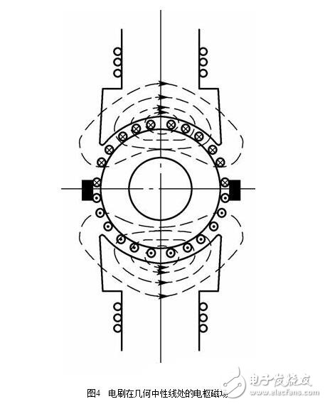 直流電機(jī)淺析，直流電機(jī)的磁場(chǎng)、電動(dòng)勢(shì)、轉(zhuǎn)矩圖解
