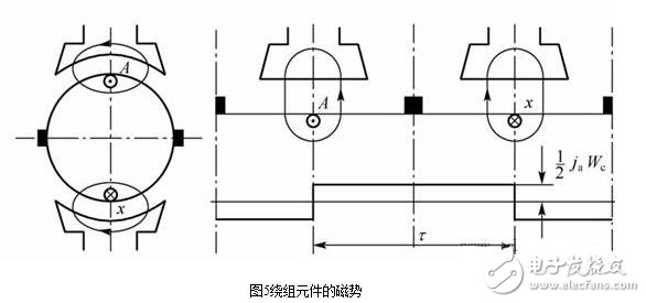 直流電機(jī)淺析，直流電機(jī)的磁場(chǎng)、電動(dòng)勢(shì)、轉(zhuǎn)矩圖解