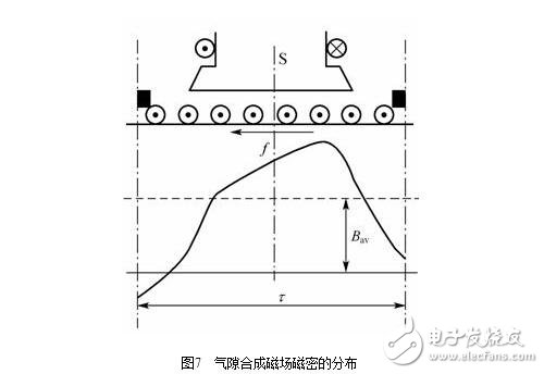 直流電機(jī)淺析，直流電機(jī)的磁場(chǎng)、電動(dòng)勢(shì)、轉(zhuǎn)矩圖解
