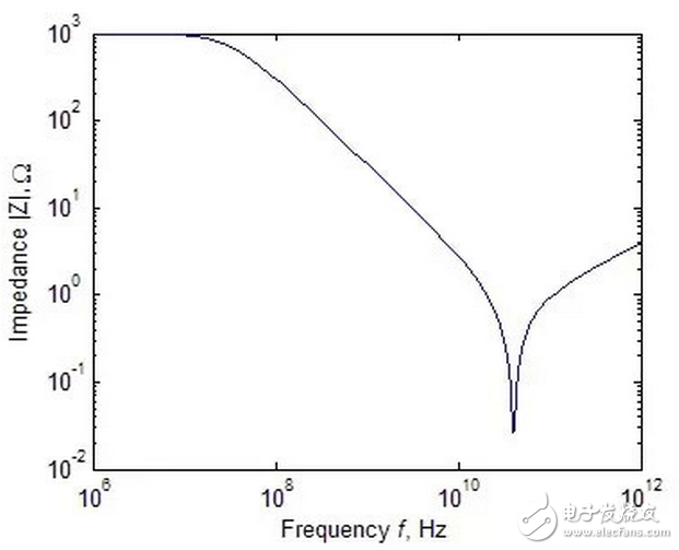 　　耦合電路的電感值如何計(jì)算？