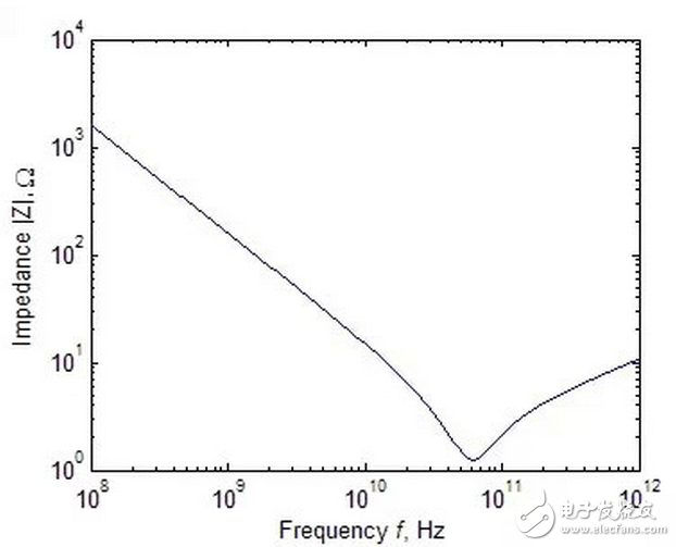 　　耦合電路的電感值如何計(jì)算？