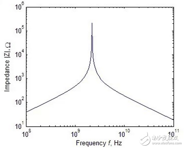 　　耦合電路的電感值如何計(jì)算？