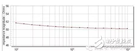 所謂電感線圈就是在導(dǎo)線中有電流時，其周圍即建立磁場。通常我們把導(dǎo)線繞成線圈，以增強線圈內(nèi)部的磁場。 電感線圈就是據(jù)此把導(dǎo)線（漆包線、紗包或裸導(dǎo)線）一圈靠一圈（導(dǎo)線間彼此互相絕緣）地繞在絕緣管（絕緣體、鐵芯或磁芯）上制成的（一般情況，電感線圈只有一個繞組）線圈叫電感線圈。 扁平電感線圈圖