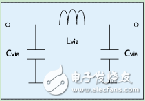 　　射頻電源應(yīng)該如何接地？