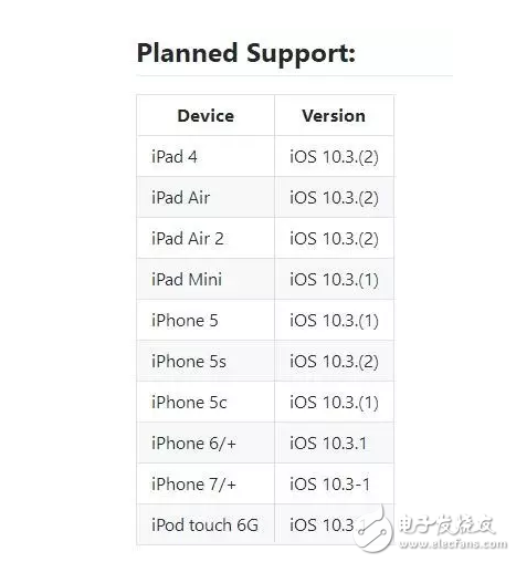 iOS11增加越獄功能iOS10.2越獄和iOS10.3越獄無望？iOS10.3越獄工具開發(fā)者版驚現(xiàn)網(wǎng)絡(luò)，還不去越獄？