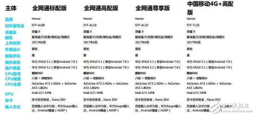 榮耀9評測：華為榮耀9怎么樣？為什么那么火？從外觀、價格、配置來看性價比是真高！