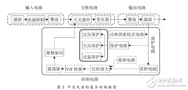 多功能開關(guān)電源保護(hù)電路的設(shè)計與實現(xiàn)
