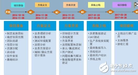 信息化與工業(yè)化深度融合加速：三能動(dòng)力PLM項(xiàng)目啟動(dòng)