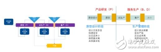 信息化與工業(yè)化深度融合加速：三能動(dòng)力PLM項(xiàng)目啟動(dòng)