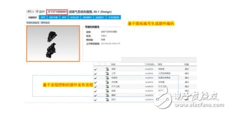 信息化與工業(yè)化深度融合加速：三能動(dòng)力PLM項(xiàng)目啟動(dòng)