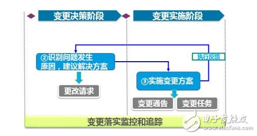 信息化與工業(yè)化深度融合加速：三能動(dòng)力PLM項(xiàng)目啟動(dòng)