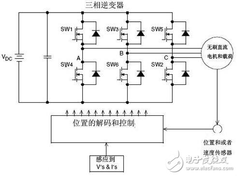 無刷直流電機的控制策略與無刷直流電機仿人智能系統(tǒng)設計