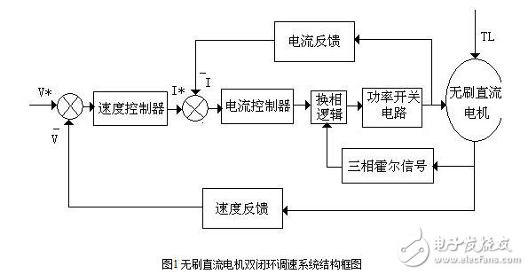 無刷直流電機的控制策略與無刷直流電機仿人智能系統(tǒng)設計