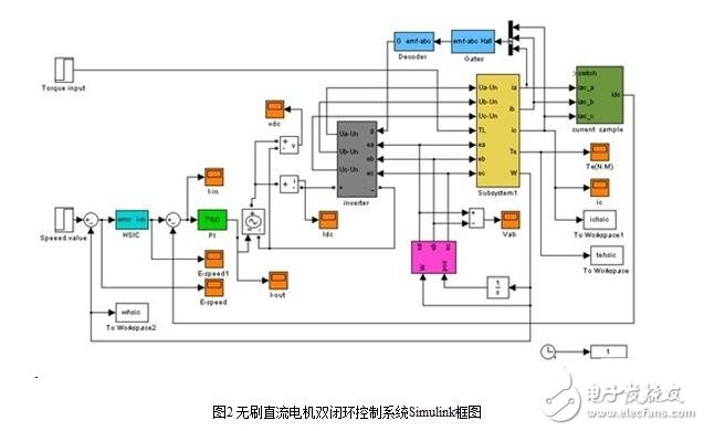 無刷直流電機的控制策略與無刷直流電機仿人智能系統(tǒng)設計