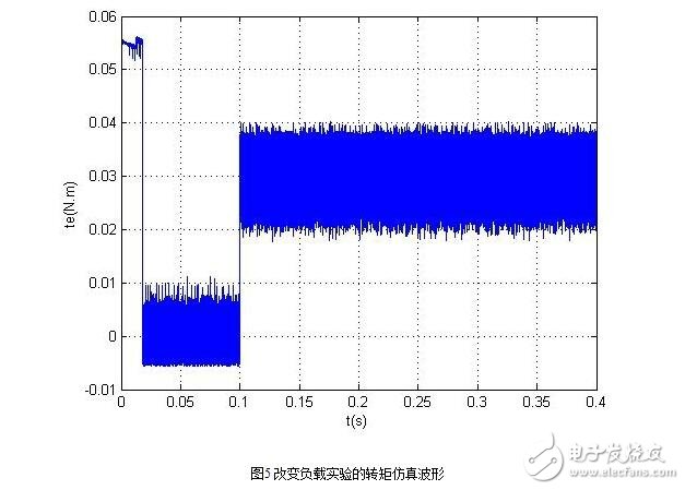 無刷直流電機的控制策略與無刷直流電機仿人智能系統(tǒng)設計