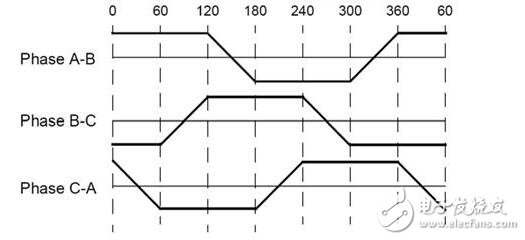 淺析無(wú)刷直流電機(jī)，無(wú)刷直流電機(jī)的工作原理及其結(jié)構(gòu)構(gòu)成
