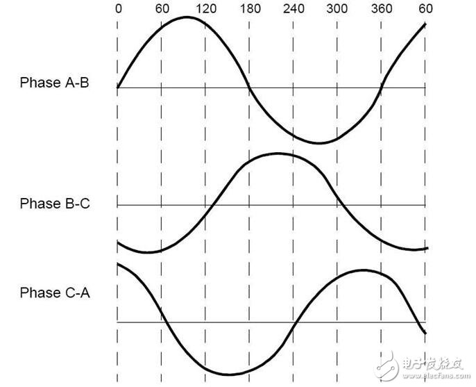 淺析無(wú)刷直流電機(jī)，無(wú)刷直流電機(jī)的工作原理及其結(jié)構(gòu)構(gòu)成