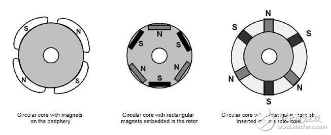 淺析無(wú)刷直流電機(jī)，無(wú)刷直流電機(jī)的工作原理及其結(jié)構(gòu)構(gòu)成