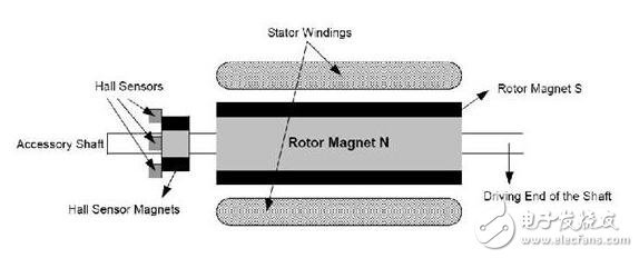 淺析無(wú)刷直流電機(jī)，無(wú)刷直流電機(jī)的工作原理及其結(jié)構(gòu)構(gòu)成