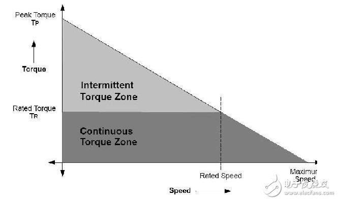 淺析無(wú)刷直流電機(jī)，無(wú)刷直流電機(jī)的工作原理及其結(jié)構(gòu)構(gòu)成