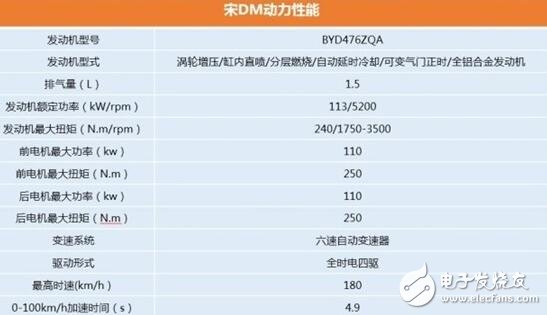 比亞迪重回新能源榜首！比亞迪怎樣再次坐回第一把交椅？