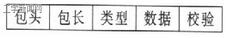 其中：包頭用于同步，一般是一個或多個ASCII字符，本文中假定數(shù)據(jù)幀同步頭有2字節(jié)（0xAA、0x55）；包長表示數(shù)據(jù)包中除去包頭和包長的字節(jié)數(shù)，一般用約定好的幾個字節(jié)表示；類型為通信協(xié)議里規(guī)定的命令類型；數(shù)據(jù)為應發(fā)送的主要信息；校驗通常采用單字節(jié)“異或”的方法。