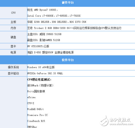 i7-7820X火力全開4.3GHz 能打敗它的只有同門i9！