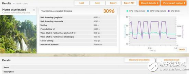 聯(lián)想IdeaPad 320怎么樣？IdeaPad評測：輕度電腦用戶理性之選