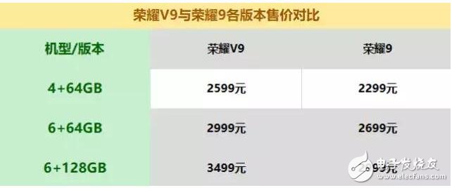 榮耀V9、榮耀9對(duì)比評(píng)測(cè)：華為榮耀V9與華為榮耀9七大細(xì)節(jié)大比拼，榮耀V9和榮耀9哪款值得買？