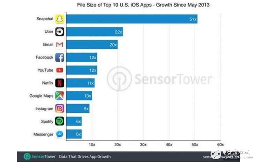 iphone8什么時(shí)候上市?最新消息:iphone 8超級(jí)黑科技,將可能改變國產(chǎn)手機(jī)下一步發(fā)展?1000美金真不貴?