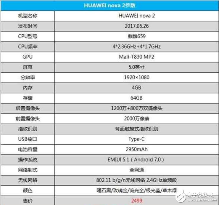 華為和oppo手機哪個好？華為和oppo到底誰是自拍神器？
