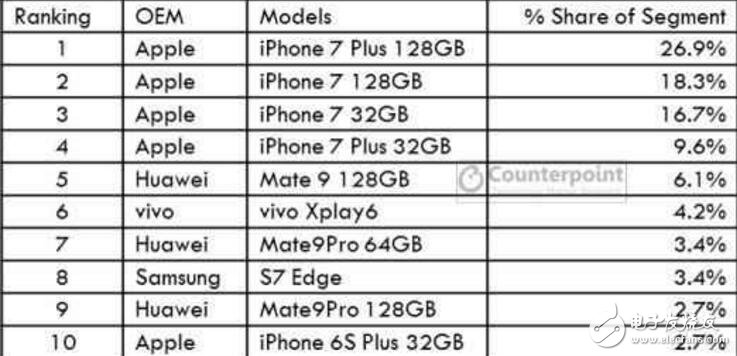 vivoxplay6怎么樣？vivoxplay6年度最值得購買的旗艦機(jī)