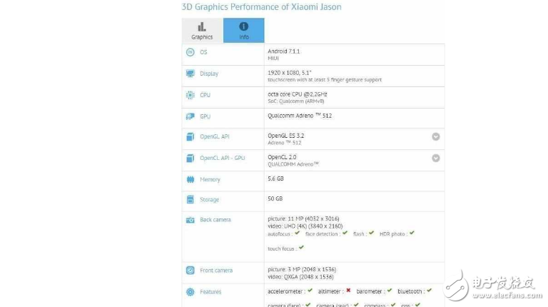 紅米pro2什么時(shí)候上市?紅米pro2最新消息:疑似紅米Pro2現(xiàn)身國(guó)外跑分王占:驍龍660加全面屏售價(jià)2000元不到