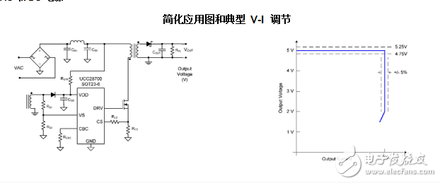 帶有初級端調(diào)節(jié)的恒定電壓、恒定電流控制器