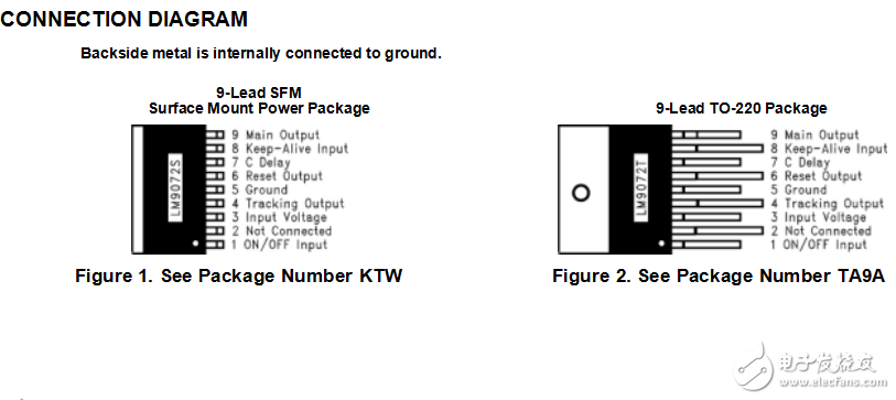 lm9072雙跟蹤低壓差穩(wěn)壓器系統(tǒng)