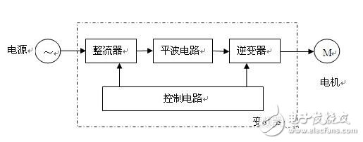 變頻電機控制系統(tǒng)的組成與原理，變頻電機的轉(zhuǎn)動慣量測量