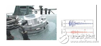 壓力特高的變壓器如何實現(xiàn)在線監(jiān)控？變壓器的壽命預(yù)估該如何進(jìn)行？