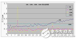 壓力特高的變壓器如何實現(xiàn)在線監(jiān)控？變壓器的壽命預(yù)估該如何進(jìn)行？