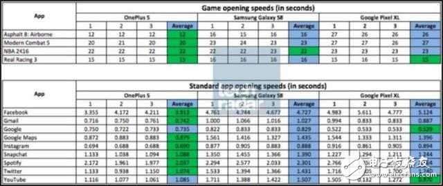 一加5發(fā)布會正式落幕，22日上午10點(diǎn)一加官網(wǎng)、京東、1號店和分期樂首售，接下來是見證實(shí)力的時(shí)候
