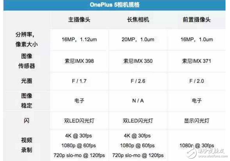 一加5怎么樣？一加評測：價格2999元起驍龍835雙攝拍照6GB/8GB大內(nèi)存一加5正式發(fā)布！