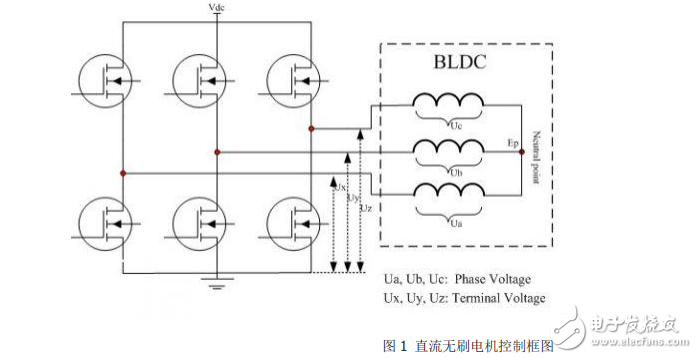 直流無刷電機簡易正弦波控制