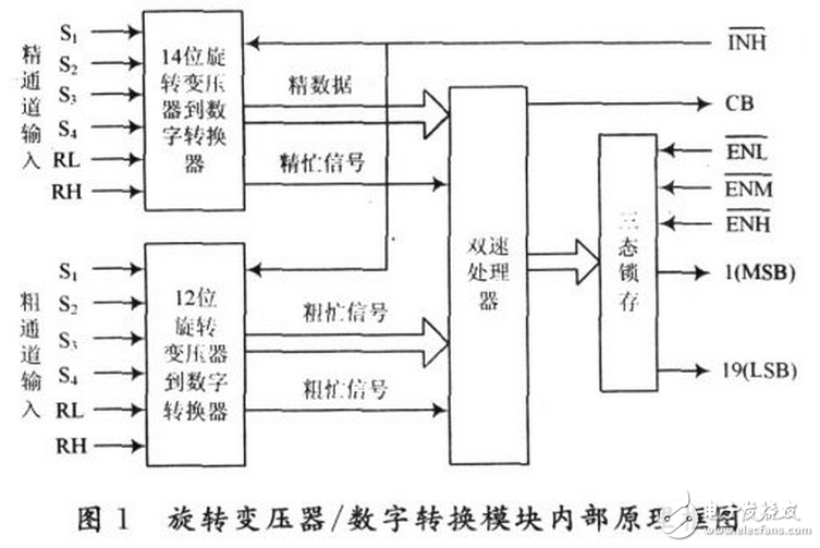 變壓器合閘后就有“嗡嗡”的響聲，這是由鐵芯中交變的磁通在鐵芯硅鋼片間產(chǎn)生一種力的振動的結(jié)果。一般說，這種“嗡嗡”聲的大小與加在變壓器上的電壓和電流成正比。正常運(yùn)行中，變壓器鐵芯聲音應(yīng)是均勻的，但在過電壓（如鐵磁共振）和過電流（如過負(fù)荷、大動力負(fù)荷啟動、穿越性短路等）情況下可能會產(chǎn)生比原來“嗡嗡”聲大但無雜音的聲音