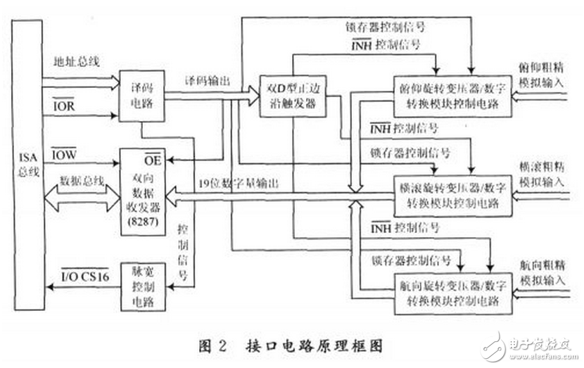 變壓器合閘后就有“嗡嗡”的響聲，這是由鐵芯中交變的磁通在鐵芯硅鋼片間產(chǎn)生一種力的振動的結(jié)果。一般說，這種“嗡嗡”聲的大小與加在變壓器上的電壓和電流成正比。正常運(yùn)行中，變壓器鐵芯聲音應(yīng)是均勻的，但在過電壓（如鐵磁共振）和過電流（如過負(fù)荷、大動力負(fù)荷啟動、穿越性短路等）情況下可能會產(chǎn)生比原來“嗡嗡”聲大但無雜音的聲音