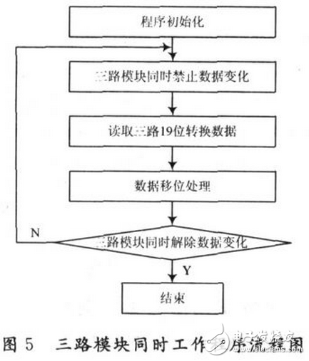 變壓器合閘后就有“嗡嗡”的響聲，這是由鐵芯中交變的磁通在鐵芯硅鋼片間產(chǎn)生一種力的振動的結(jié)果。一般說，這種“嗡嗡”聲的大小與加在變壓器上的電壓和電流成正比。正常運(yùn)行中，變壓器鐵芯聲音應(yīng)是均勻的，但在過電壓（如鐵磁共振）和過電流（如過負(fù)荷、大動力負(fù)荷啟動、穿越性短路等）情況下可能會產(chǎn)生比原來“嗡嗡”聲大但無雜音的聲音