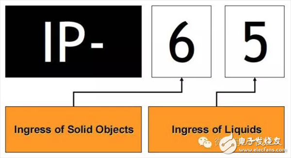 什么是“ IP 防護(hù)等級(jí)”_電機(jī)應(yīng)用中IP防護(hù)等級(jí)考慮因素