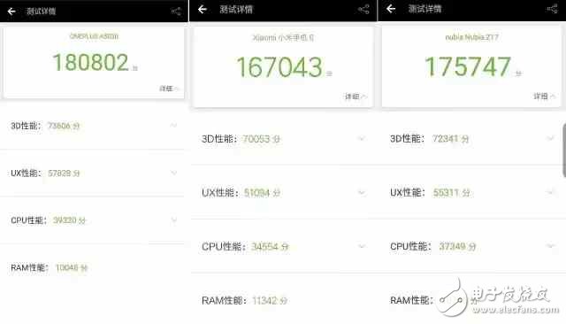 國內(nèi)最強三款旗艦手機: 一加5、小米6和努比亞Z17哪款更適合你?一加5、小米6和努比亞Z17全方位評測對比