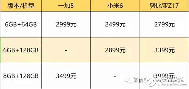 國內(nèi)最強三款旗艦手機: 一加5、小米6和努比亞Z17哪款更適合你?一加5、小米6和努比亞Z17全方位評測對比
